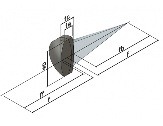 アクロマティックレンズ