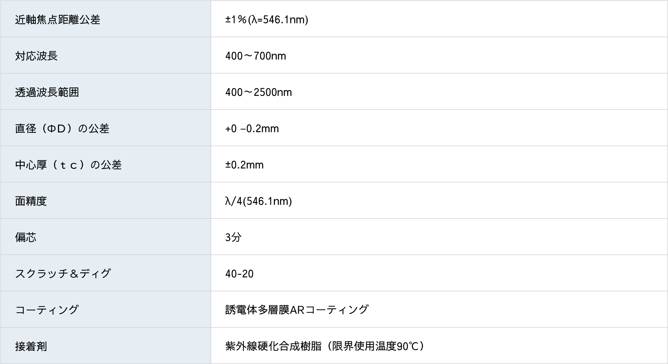 アクロマティックレンズ仕様表