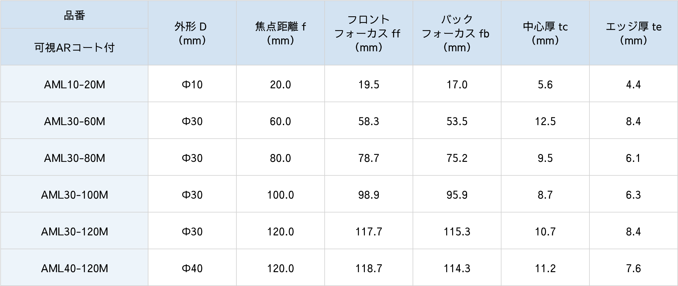 アクロマティックレンズ図面
