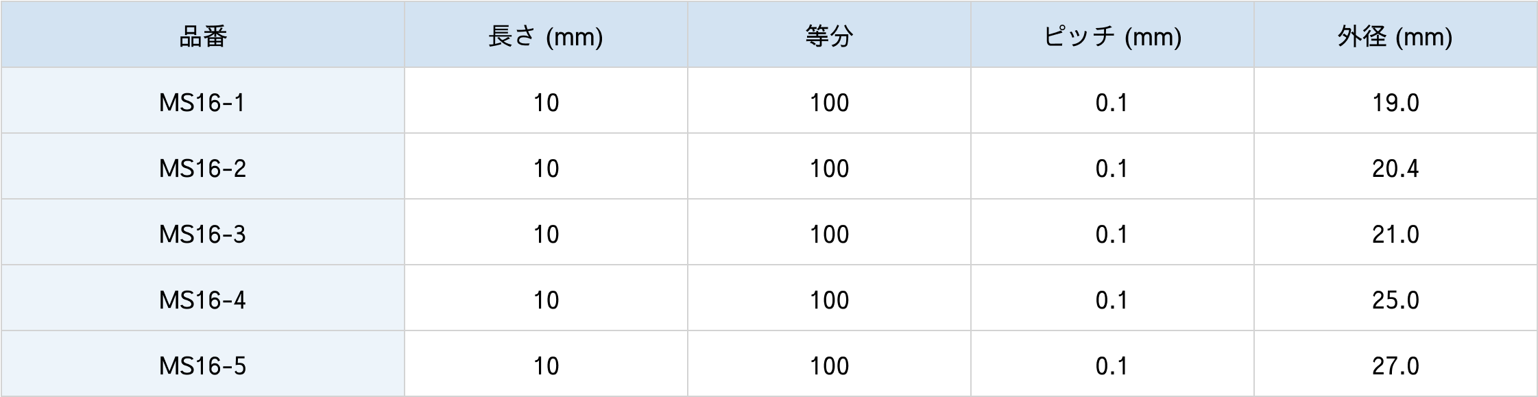目盛付き同心円スケールミクロメーター仕様表
