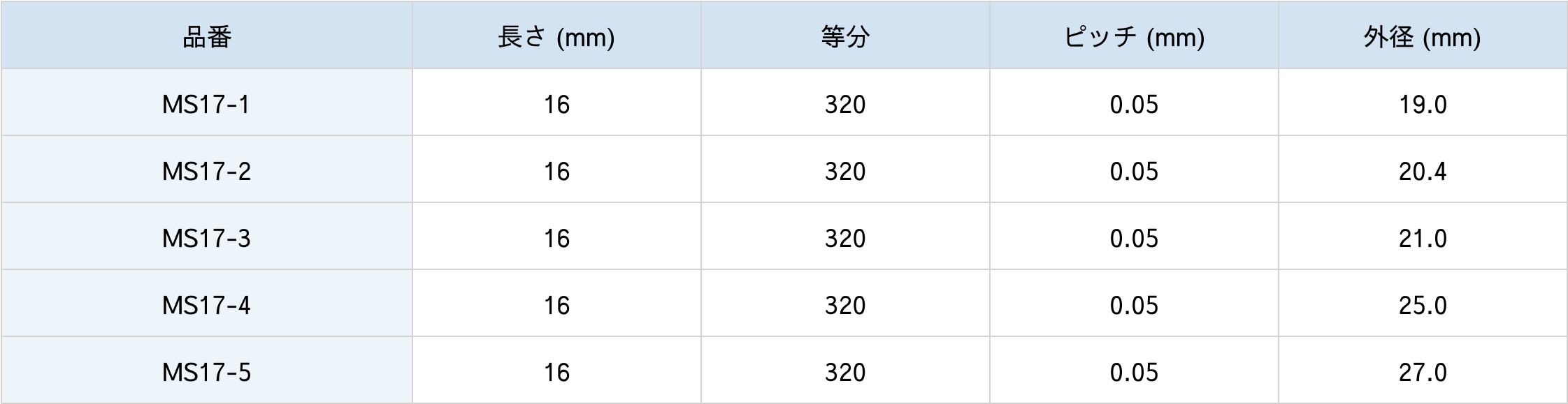 同心円同心角目盛付きミクロメーター仕様表