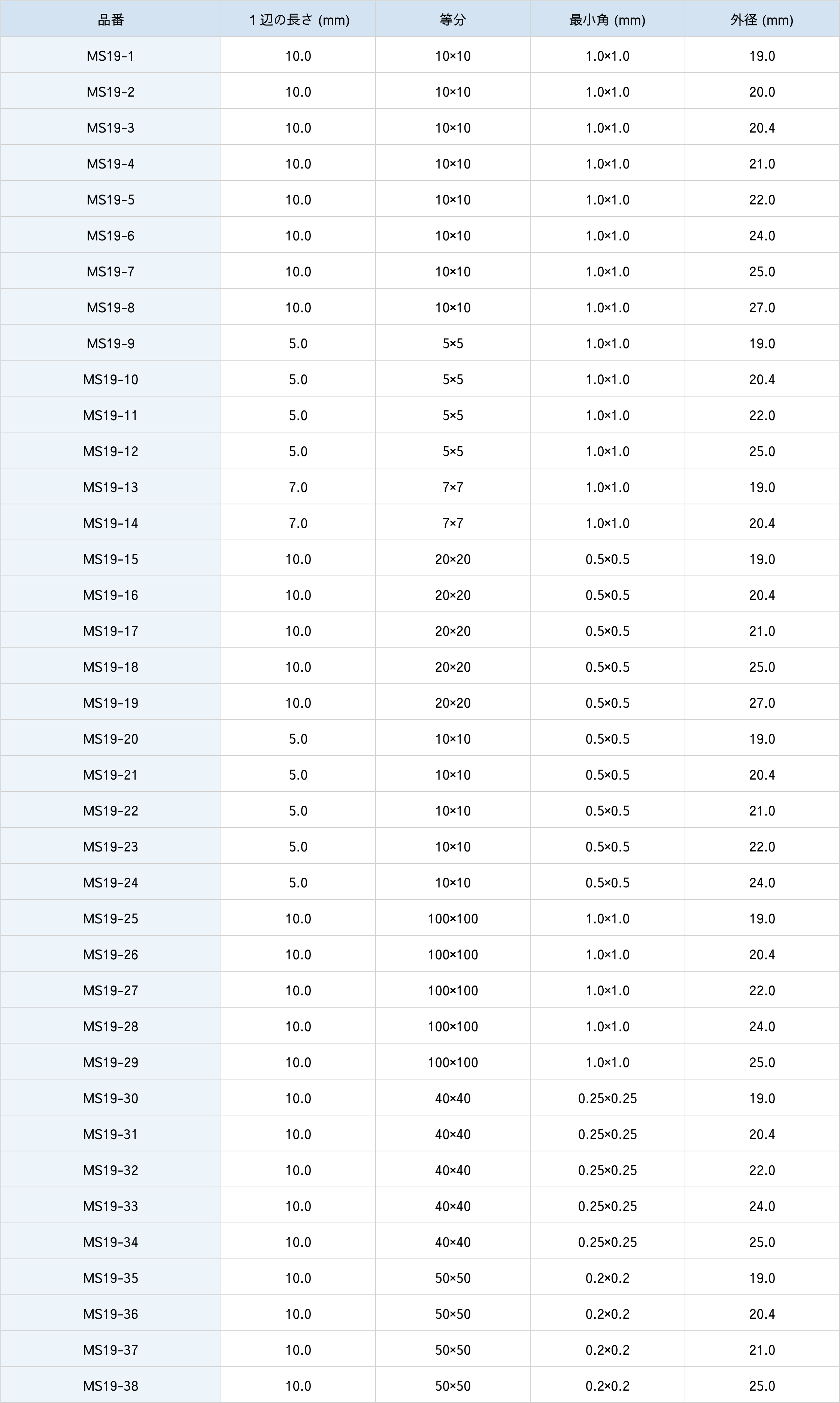方眼目盛ミクロメーター仕様表