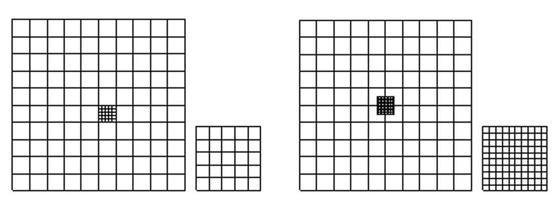Aタイプ・Bタイプミクロメーター