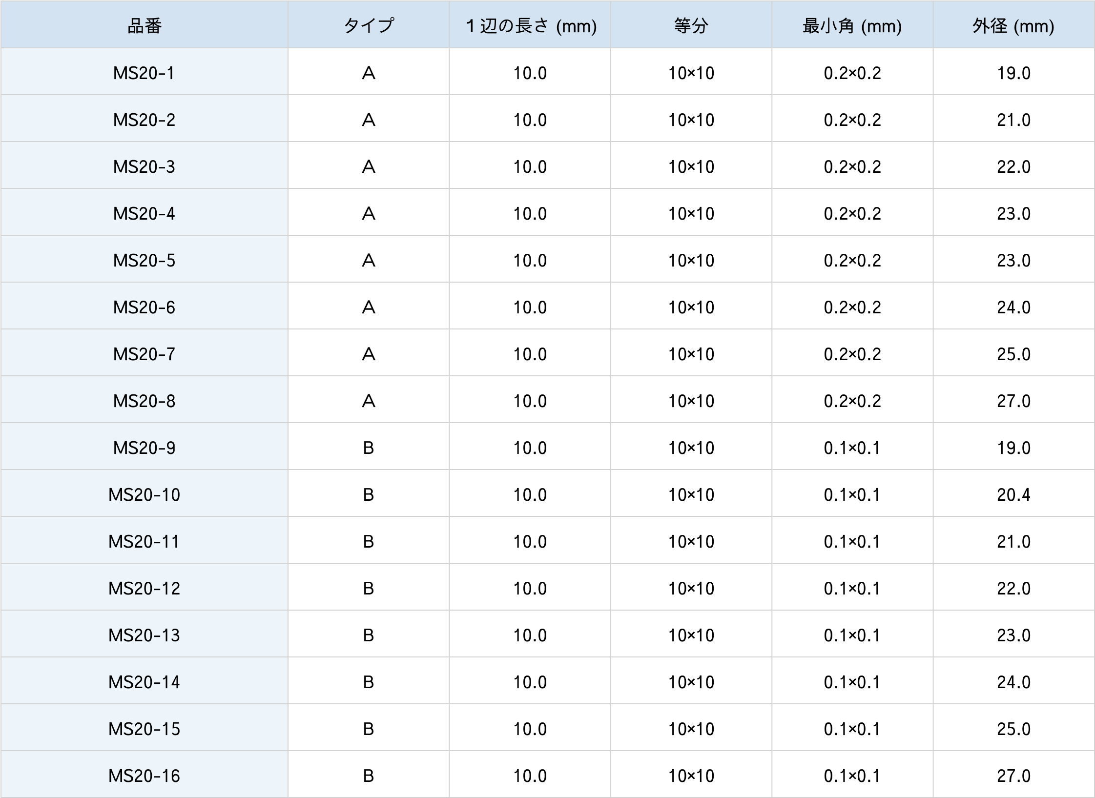 Aタイプ・Bタイプミクロメーター仕様表