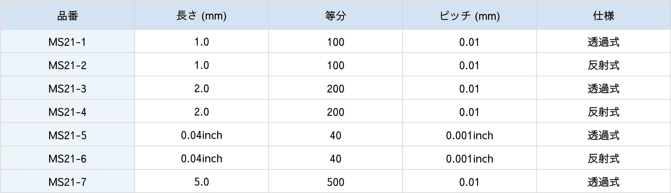 水平目盛対物ミクロメーター仕様表
