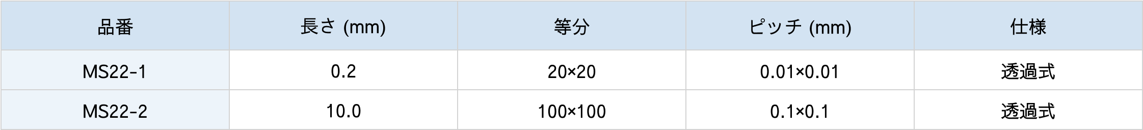 水平目盛対物ミクロメーター2仕様表