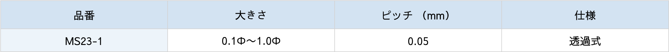 同心円目盛り対物ミクロメーター仕様表