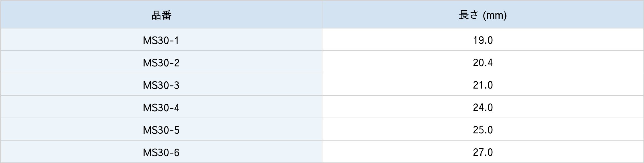 ミラーレチクルミクロメーター仕様表