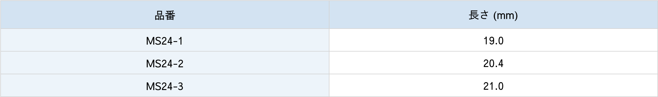 粒度スケールミクロメーター仕様表