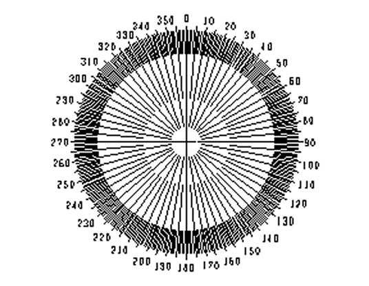 360°角度スケールミクロメーター