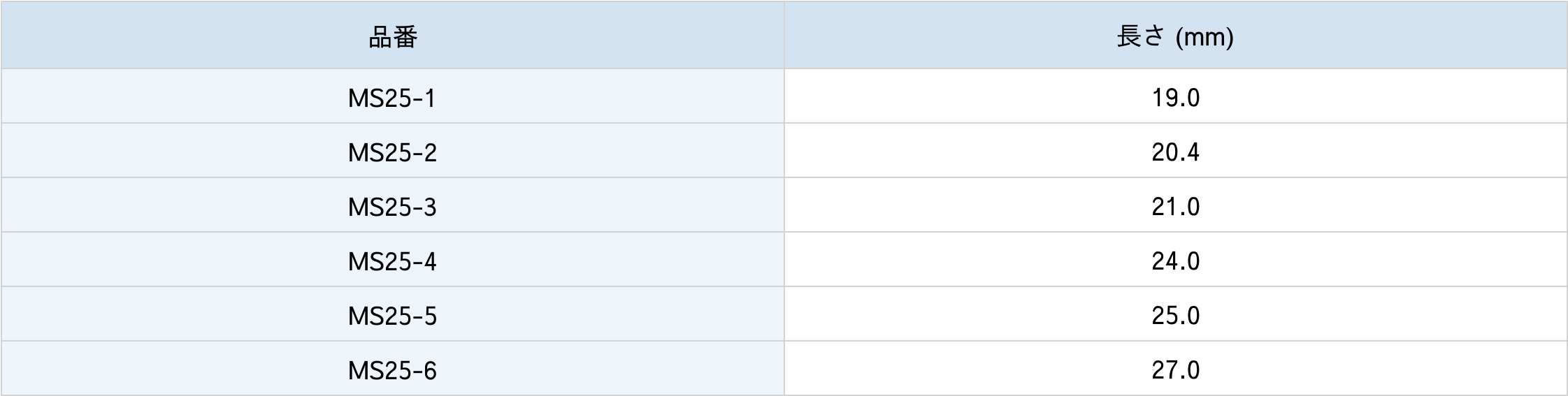 360°角度スケールミクロメーター仕様表
