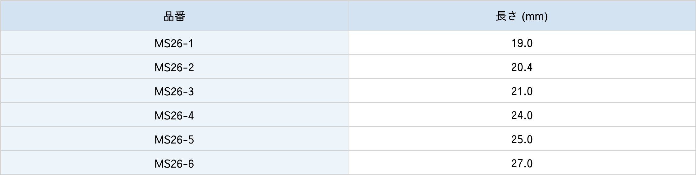 180°角度スケールミクロメーター仕様表