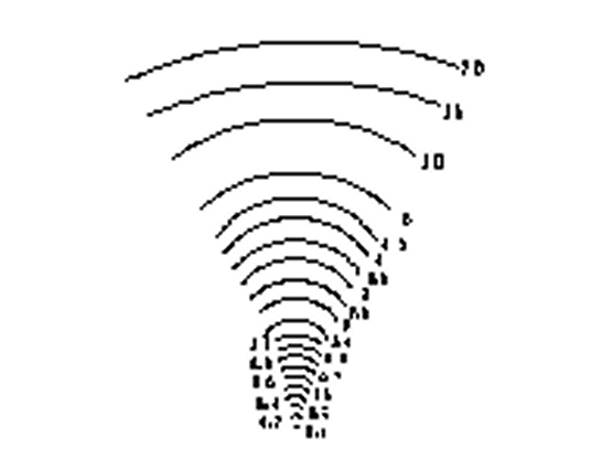 Rゲージミクロメーター