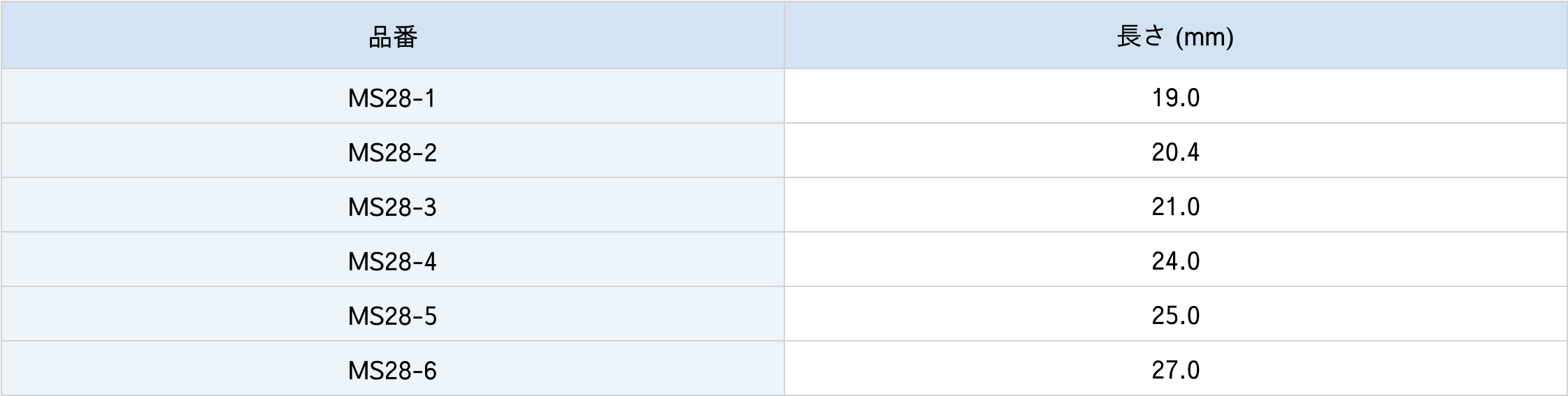 Rゲージミクロメーター仕様表