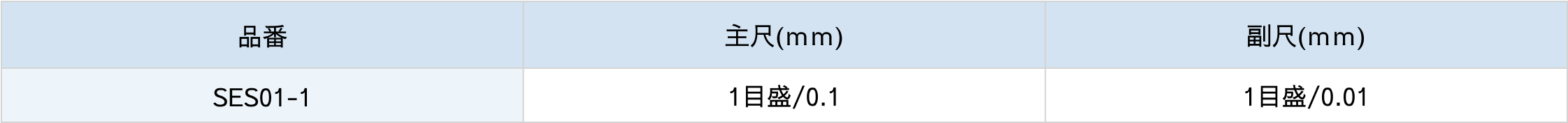 接眼眼移動測微計仕様表