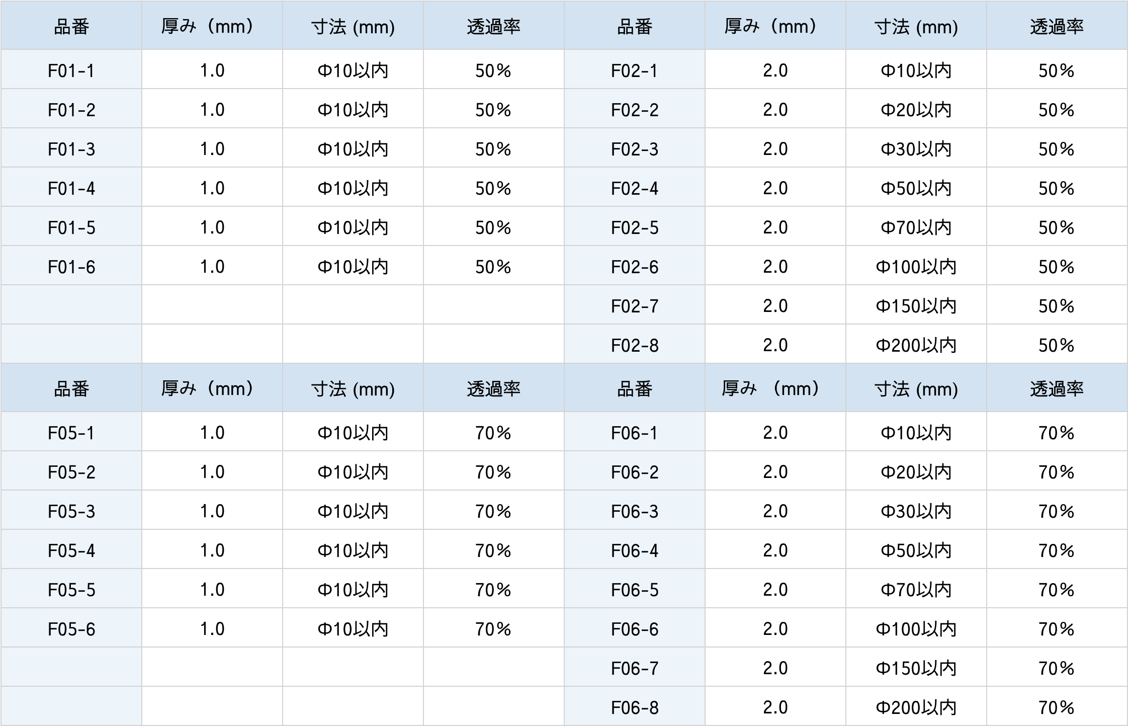 拡散ガラス仕様表
