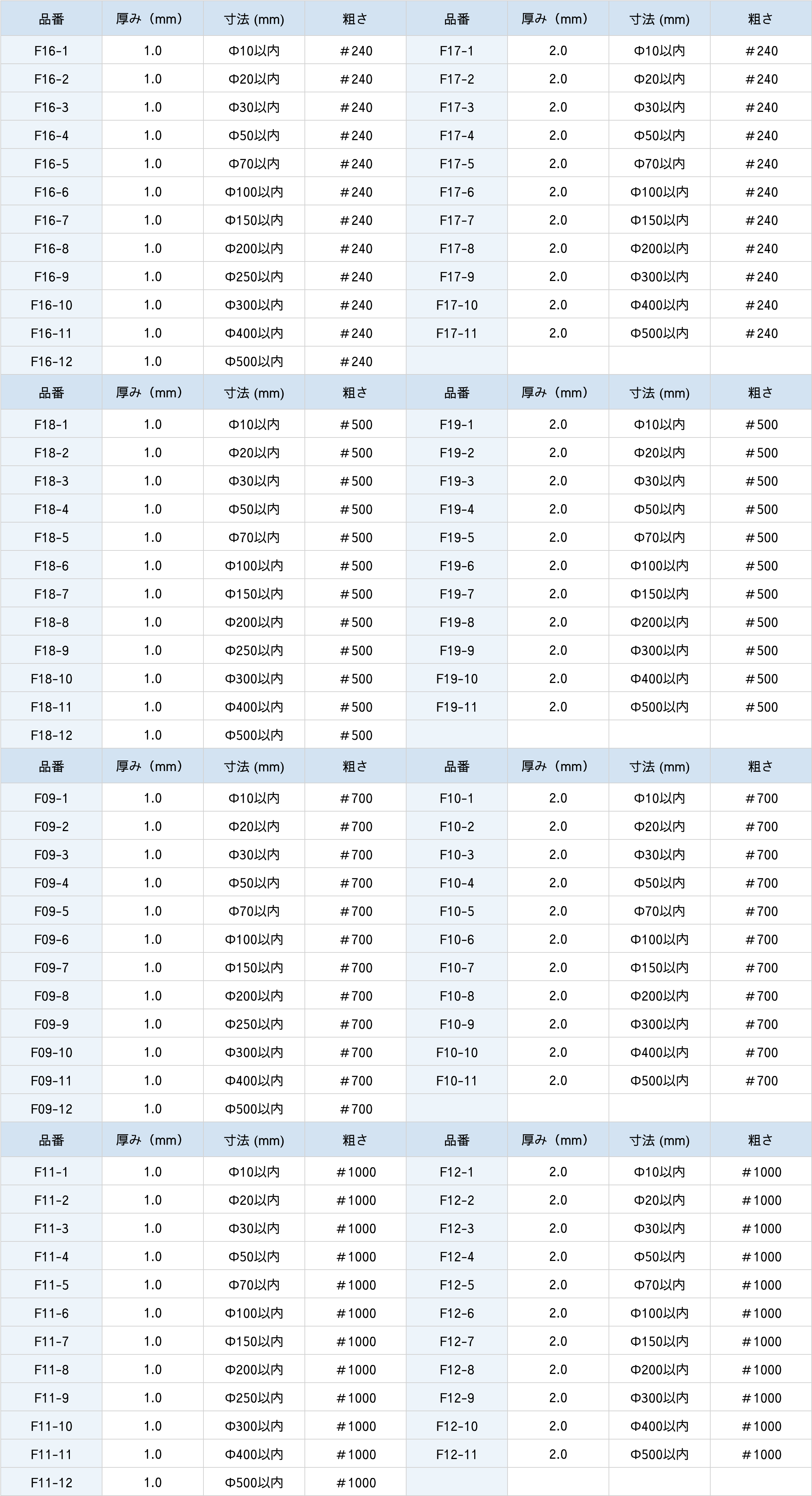 スリ板拡散ガラス仕様表