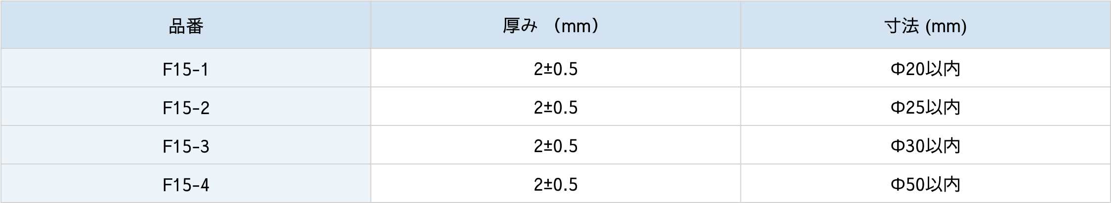 オパール拡散ガラス仕様表