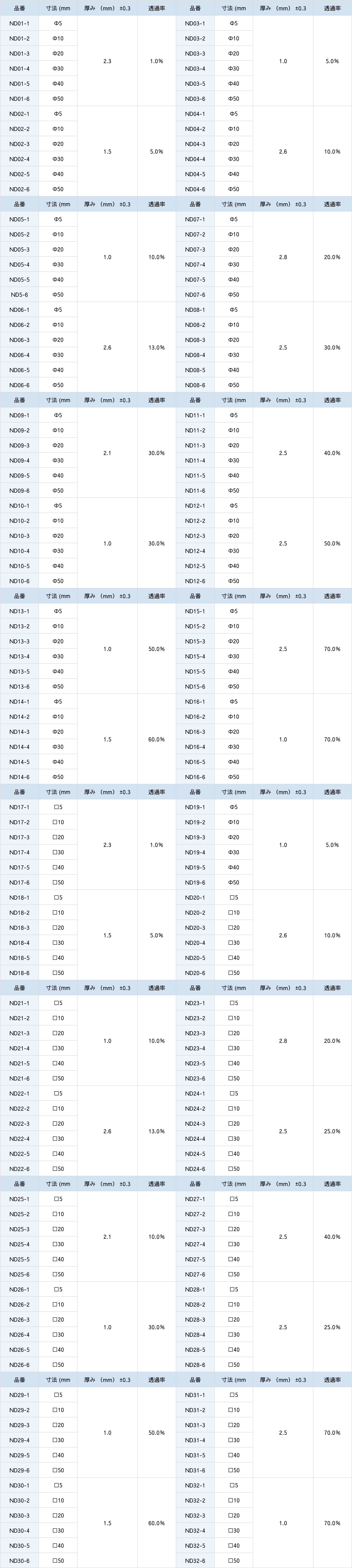 溶解フィルター吸着式仕様表