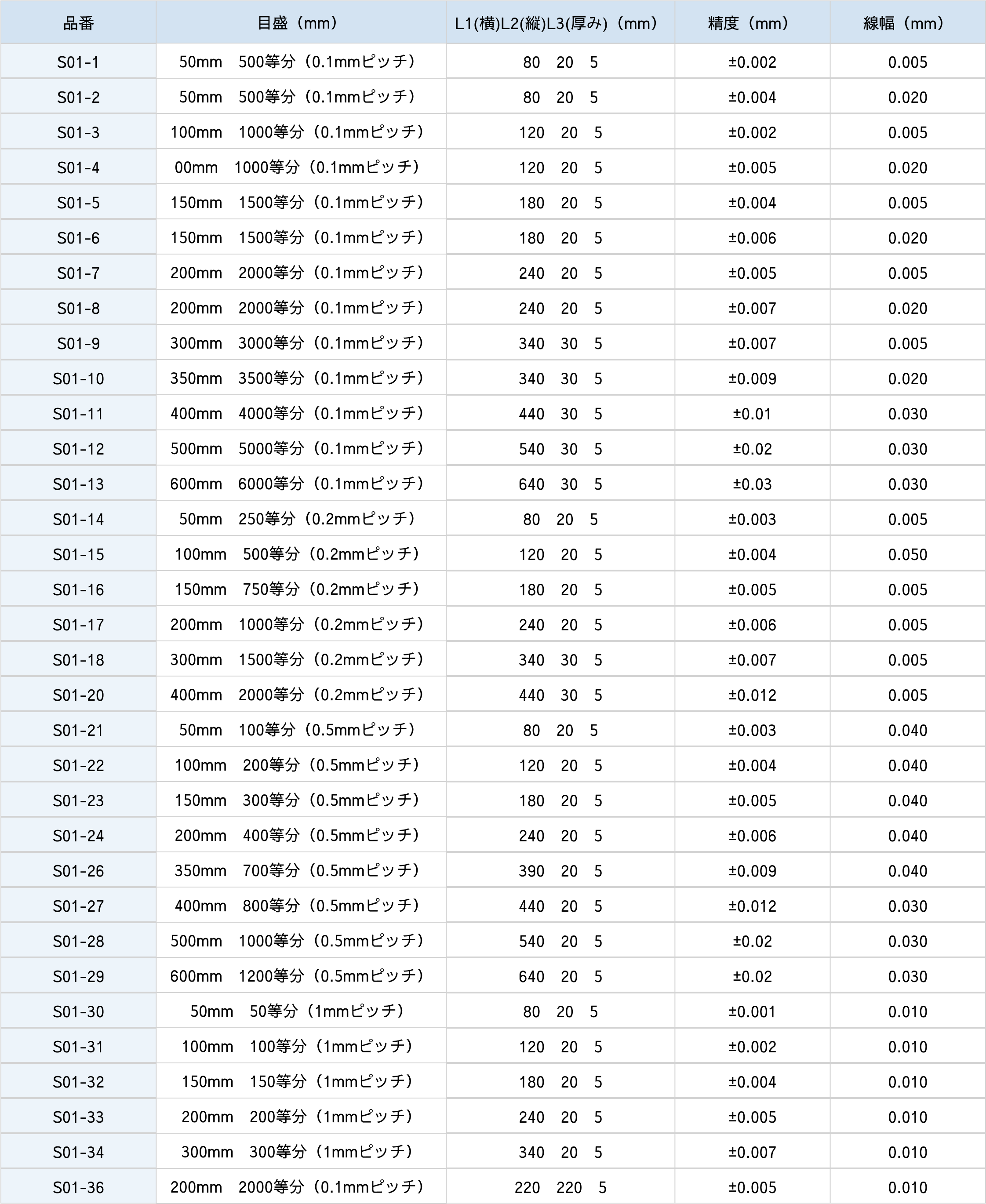 ガラス基準スケール仕様表