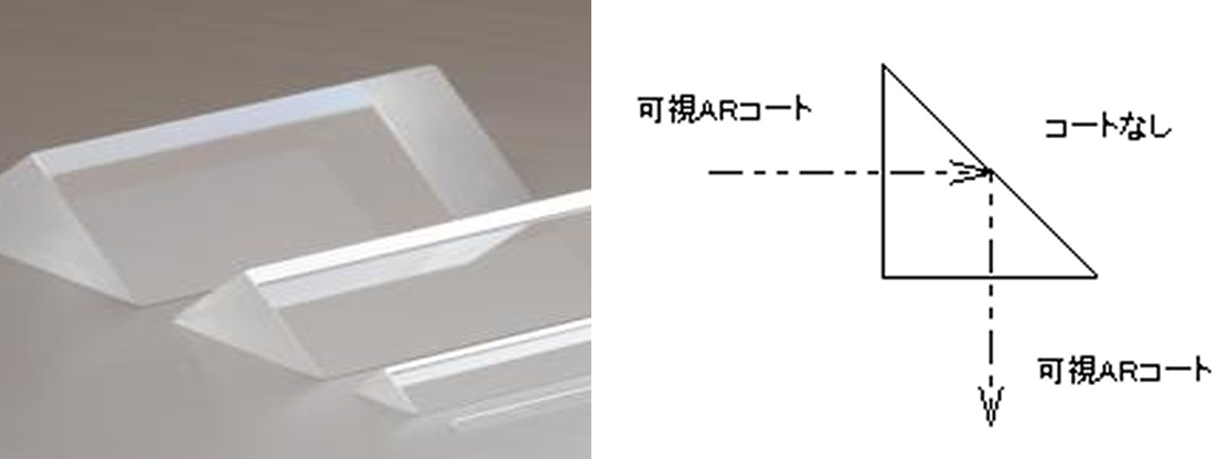 直角プリズム/TYPE-Iプリズム