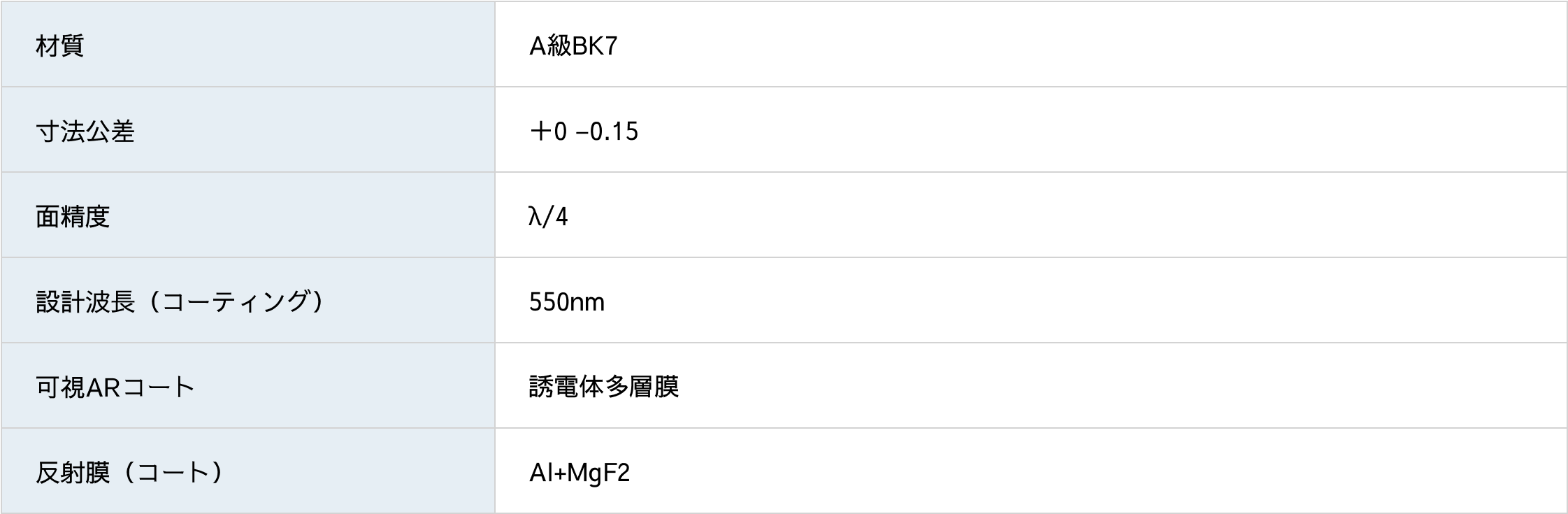直角プリズム/TYPE-I仕様表