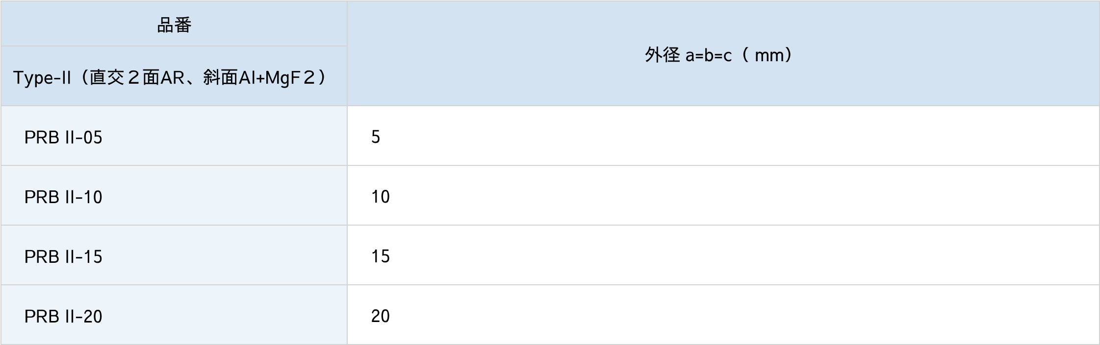 直角プリズム/TYPE-II図面