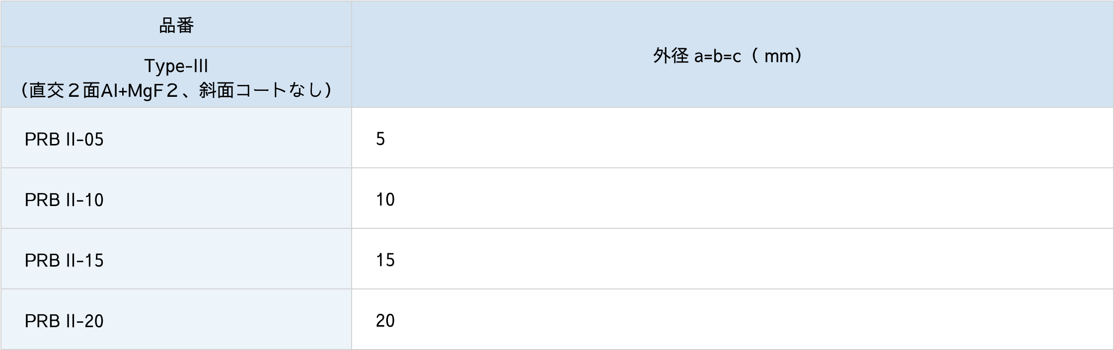直角プリズム/TYPE-III図面