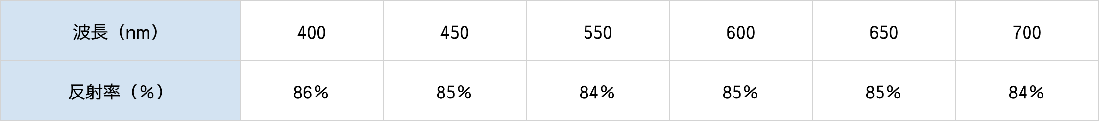 アルミ平面ミラー/丸形仕様表