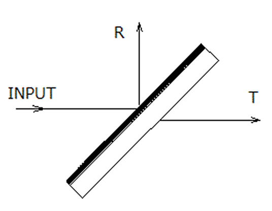 プレート型誘多膜ビームスプリッター/丸形