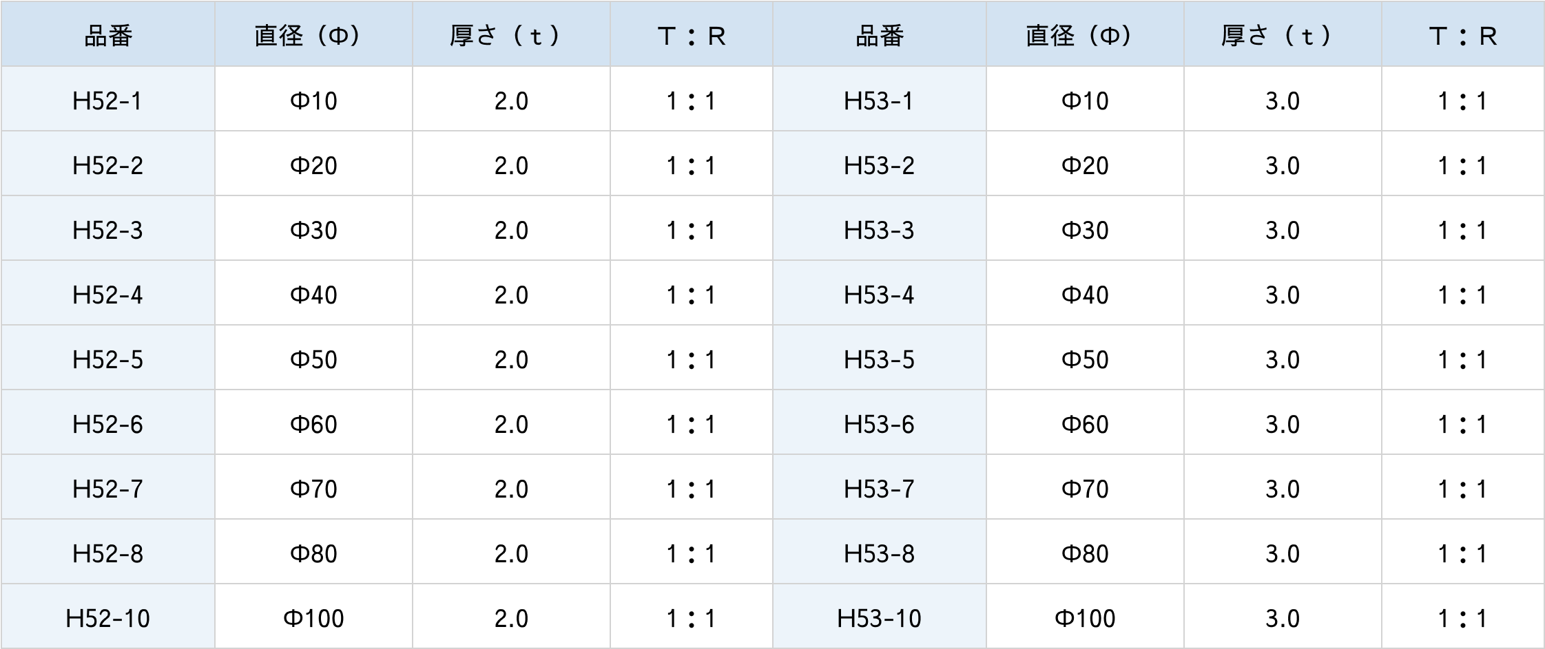プレート型誘多膜ビームスプリッター/丸形図面