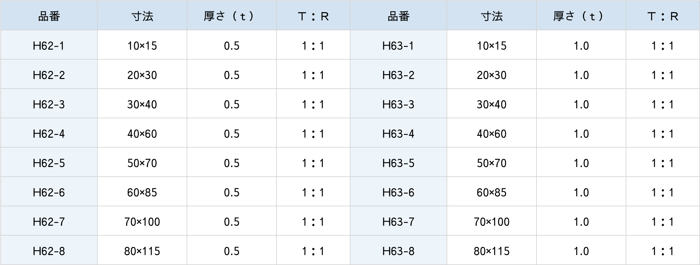 プレート型誘多膜ビームスプリッター/長方形仕様表