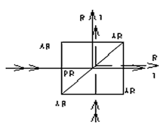 クロムコート型ビームスプリッター