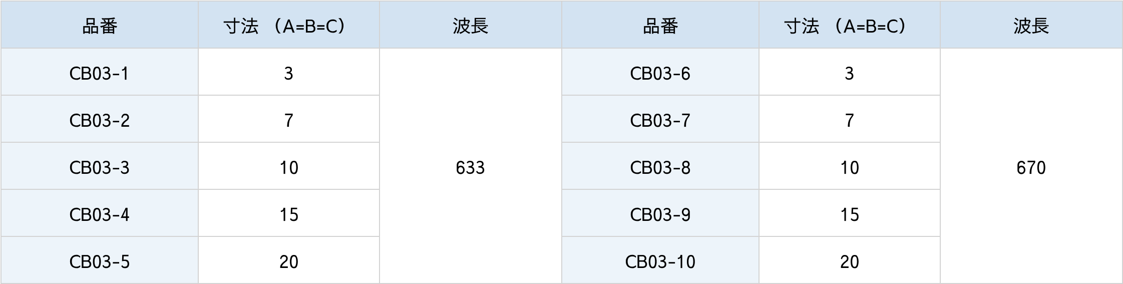 偏光ビームスプリッター短波長タイプ仕様表