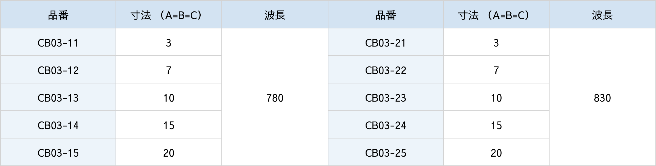 偏光ビームスプリッター短波長タイプ図面