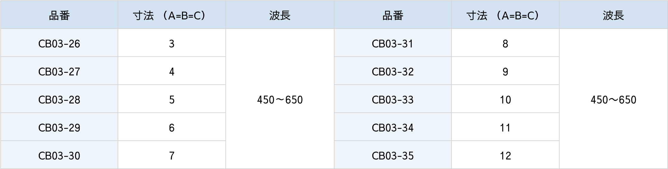 偏光ビームスプリッターワイドタイプ仕様表