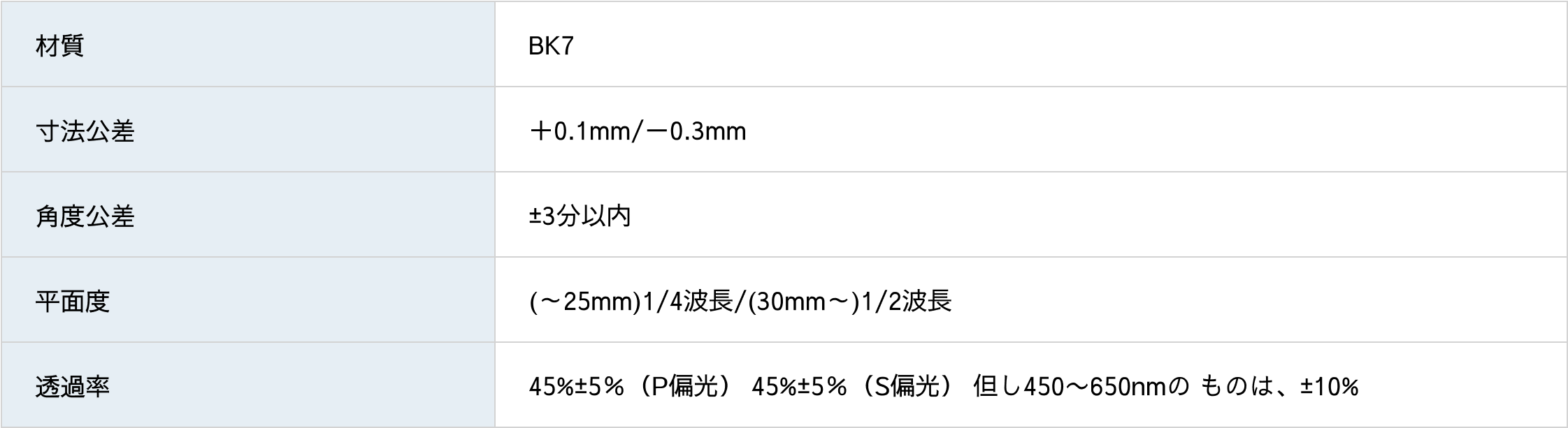 無偏光ビームスプリッター