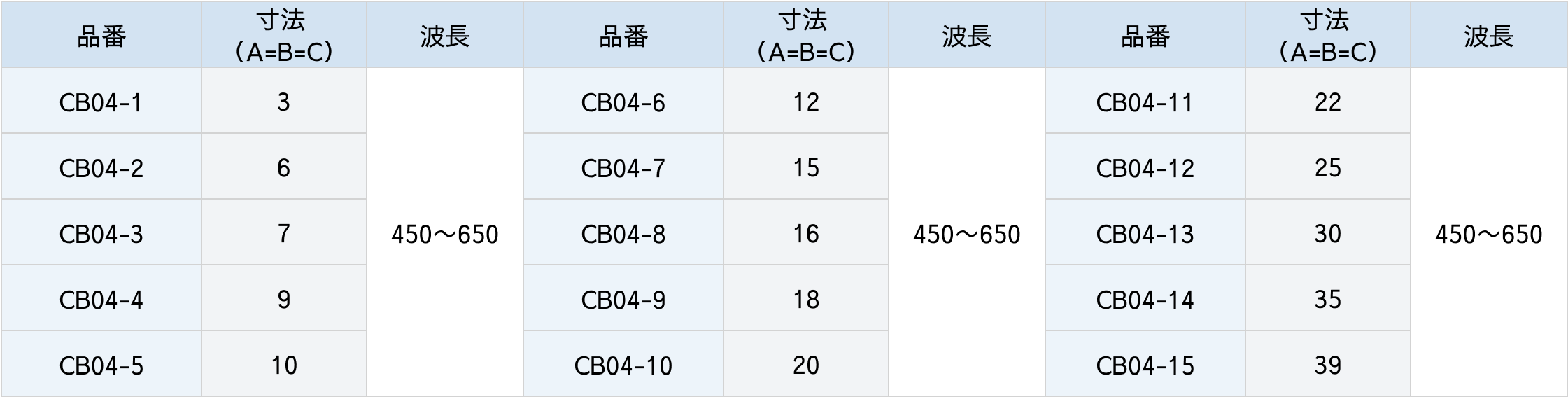 無偏光ビームスプリッター仕様表