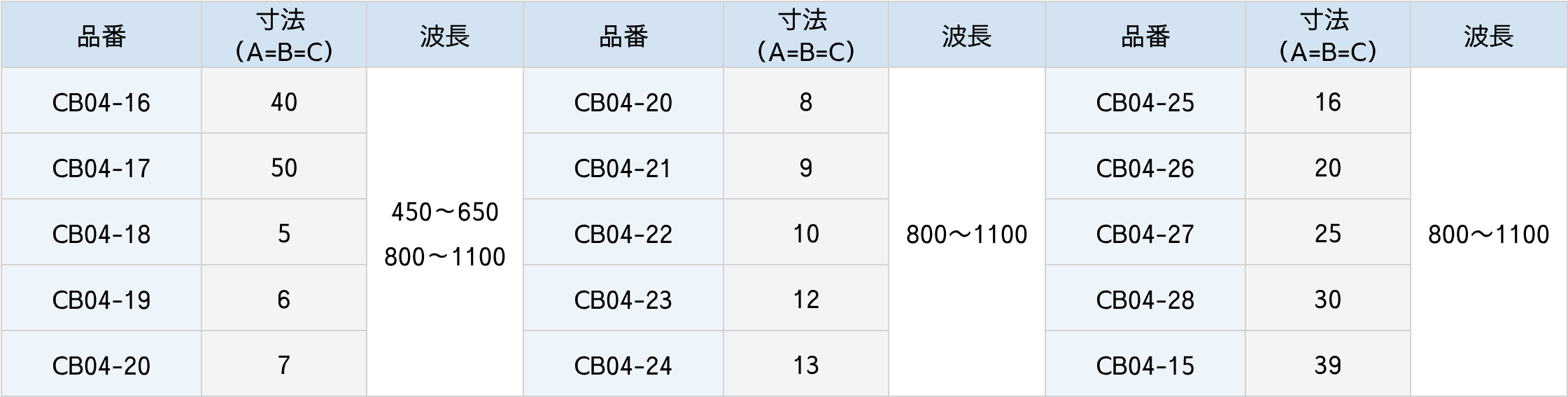 無偏光ビームスプリッター図面