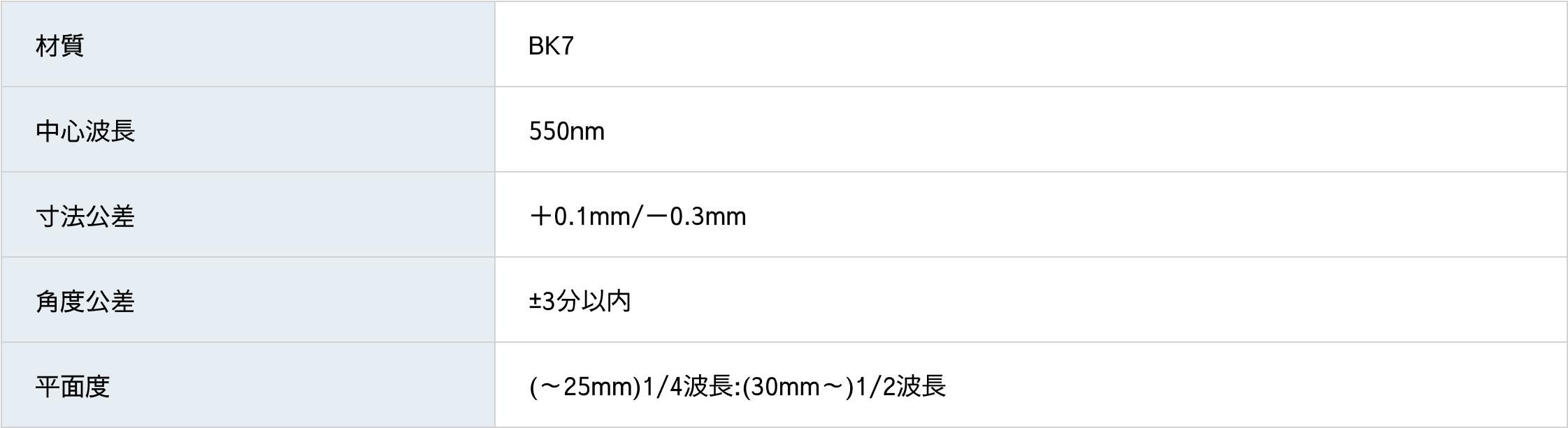 クロムコート型ビームスプリッター仕様表