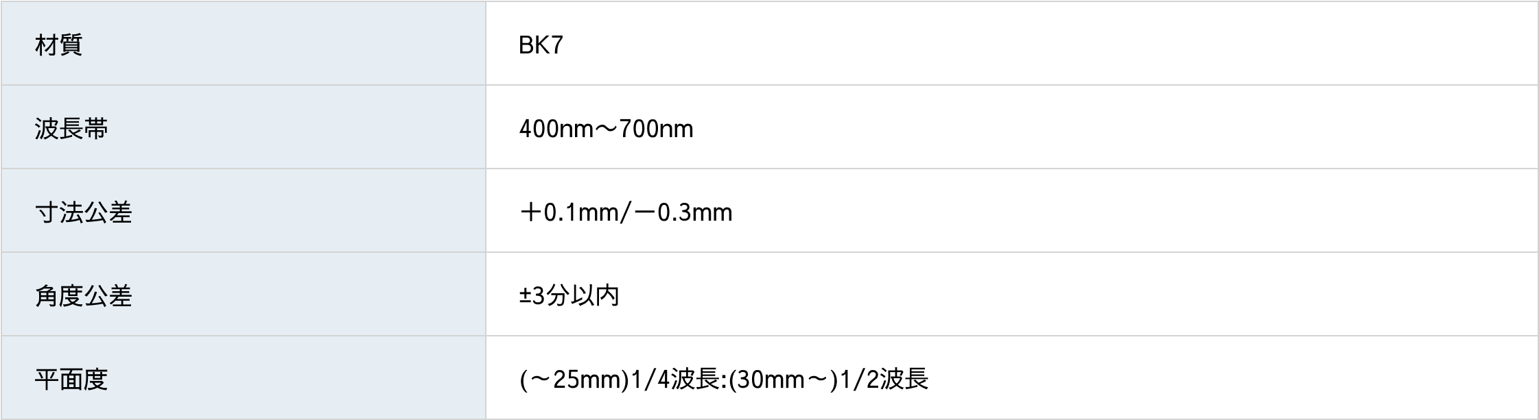 誘電体コート型ビームスプリッター