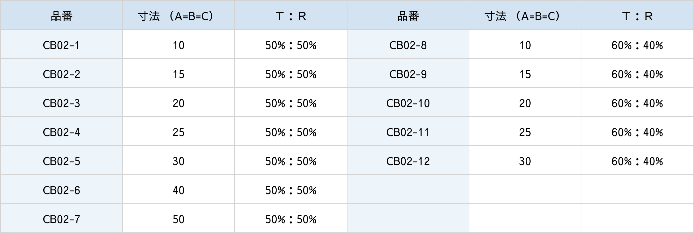 誘電体コート型ビームスプリッター仕様表