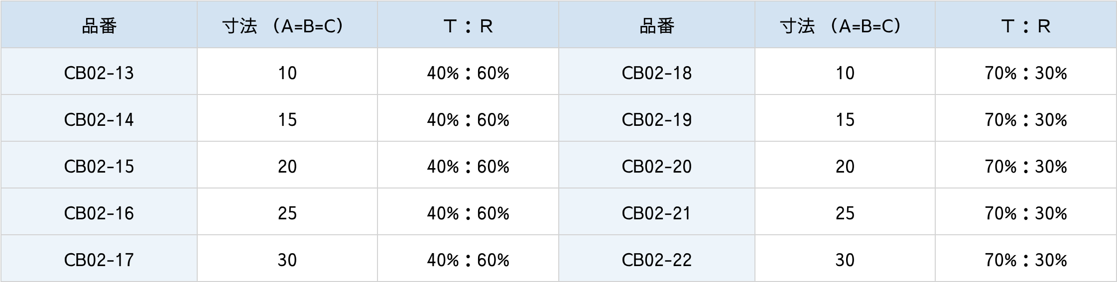 誘電体コート型ビームスプリッター図面1