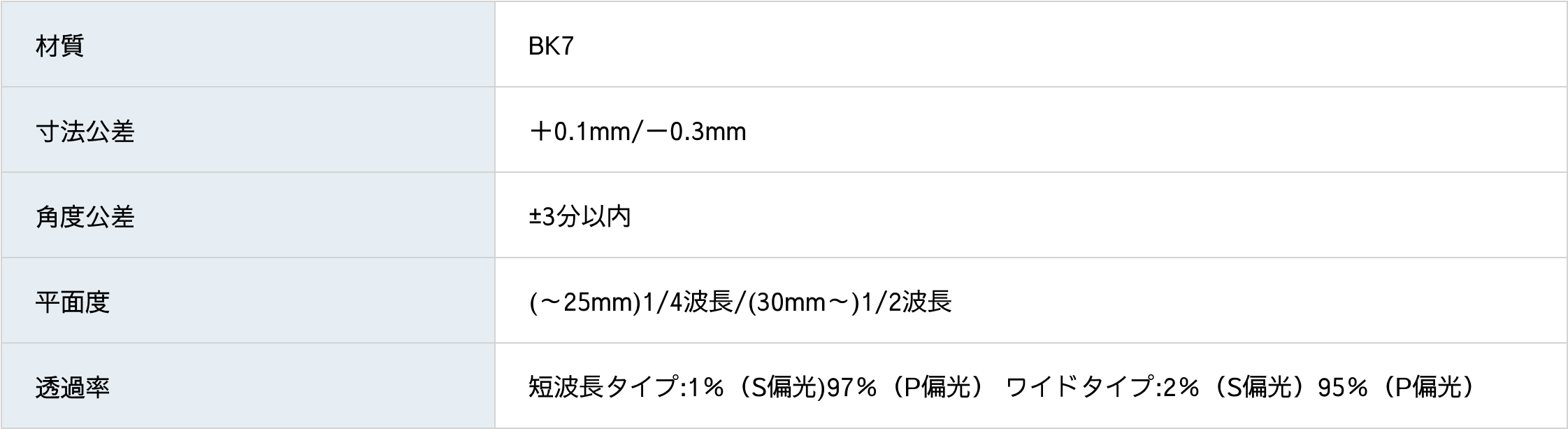 偏光ビームスプリッター概要