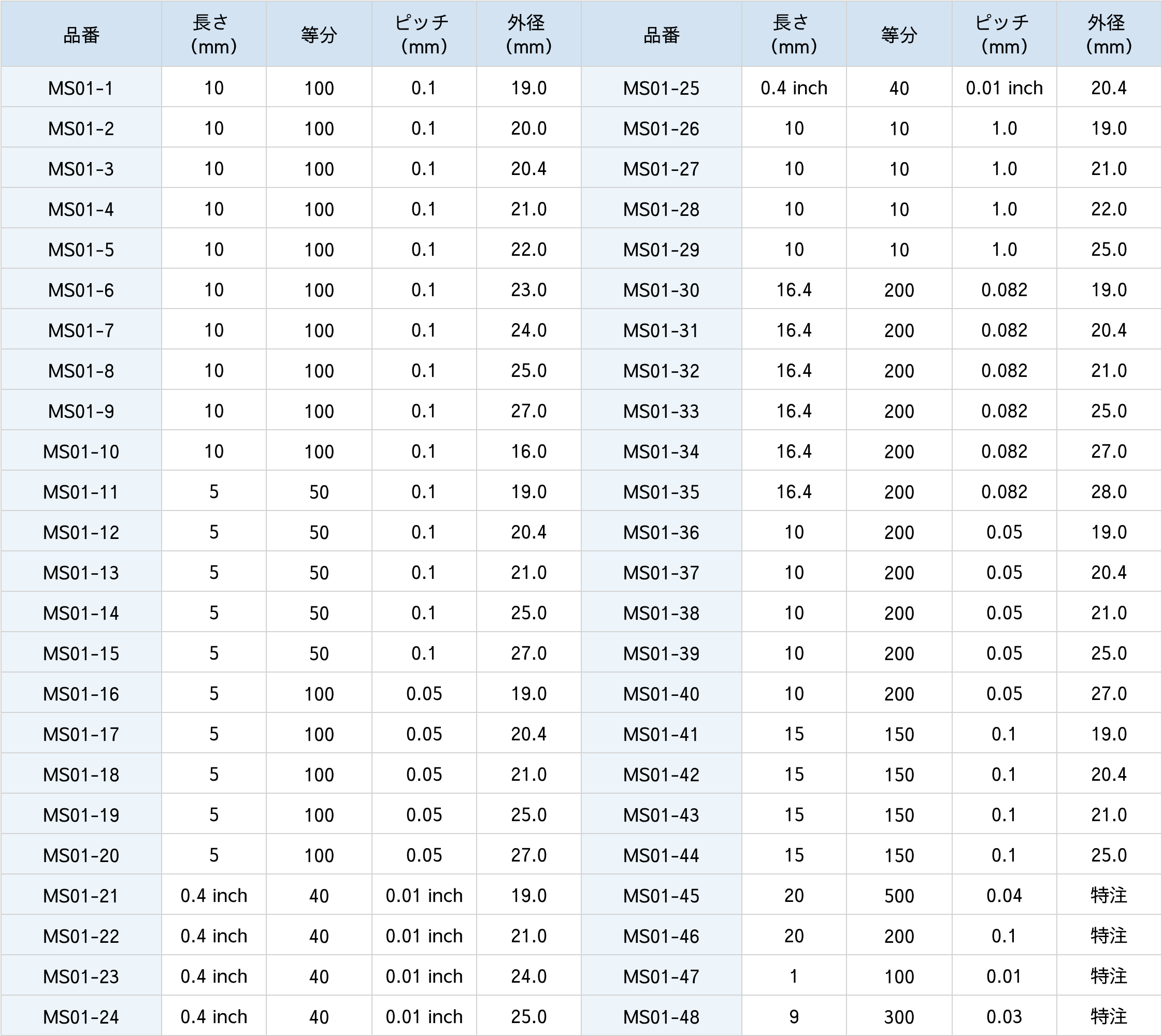 水平目盛ミクロメーター仕様表