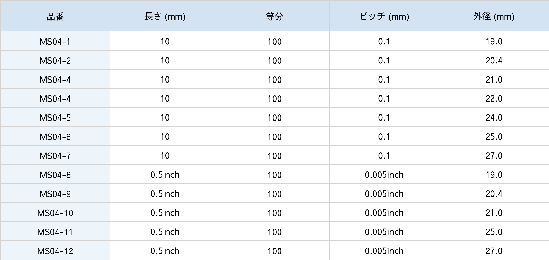数字左右振り分け数字あり仕様表