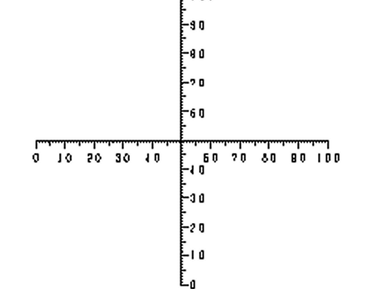 目盛が線上数字あり