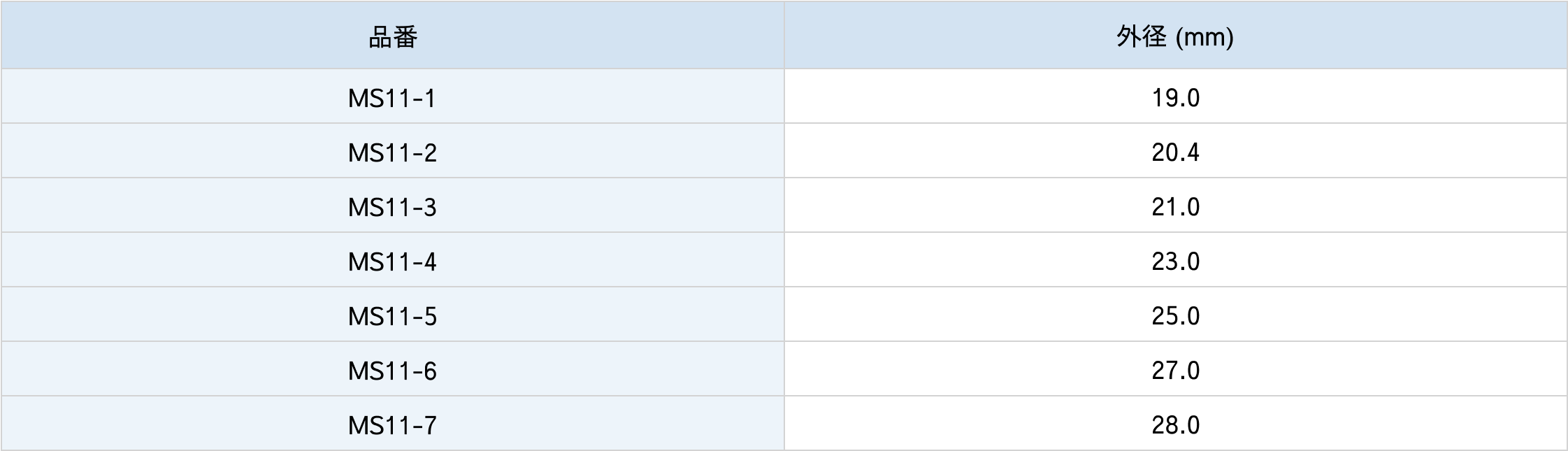 ツアイス型60°点線クロスミクロメーター仕様表