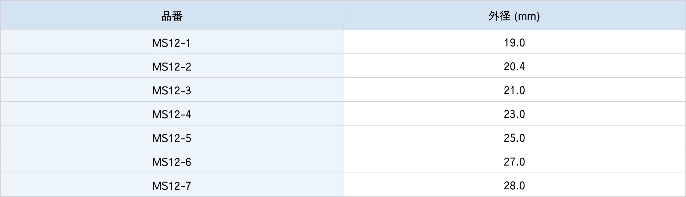 ツアイス型60°クロスミクロメーター仕様表