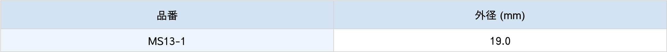 ツアイス型60°点線クロスミクロメーター仕様表